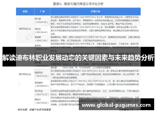 解读迪布林职业发展动态的关键因素与未来趋势分析