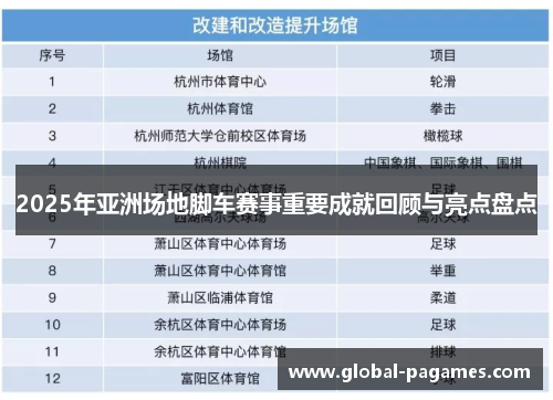 2025年亚洲场地脚车赛事重要成就回顾与亮点盘点