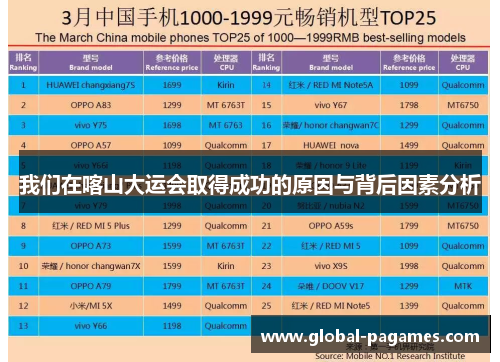 我们在喀山大运会取得成功的原因与背后因素分析
