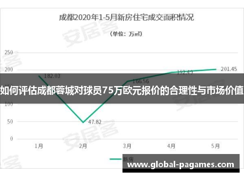 如何评估成都蓉城对球员75万欧元报价的合理性与市场价值