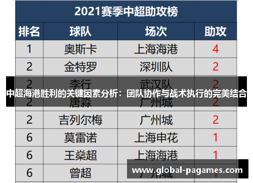 中超海港胜利的关键因素分析：团队协作与战术执行的完美结合