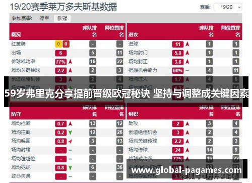 59岁弗里克分享提前晋级欧冠秘诀 坚持与调整成关键因素
