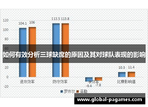 如何有效分析三球缺席的原因及其对球队表现的影响