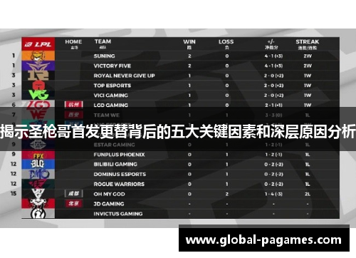 揭示圣枪哥首发更替背后的五大关键因素和深层原因分析