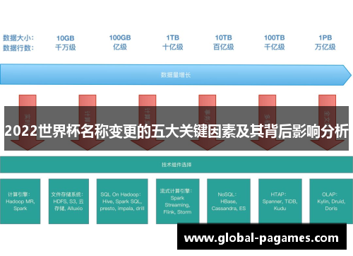 2022世界杯名称变更的五大关键因素及其背后影响分析