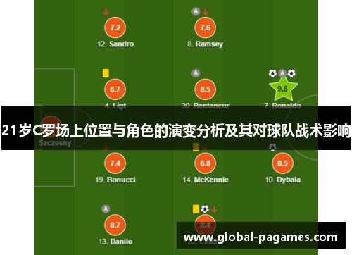 21岁C罗场上位置与角色的演变分析及其对球队战术影响
