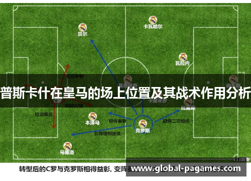 普斯卡什在皇马的场上位置及其战术作用分析