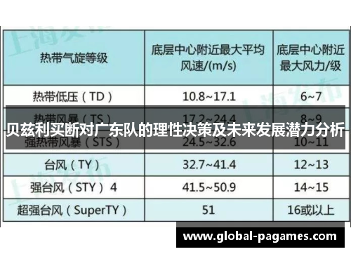 贝兹利买断对广东队的理性决策及未来发展潜力分析