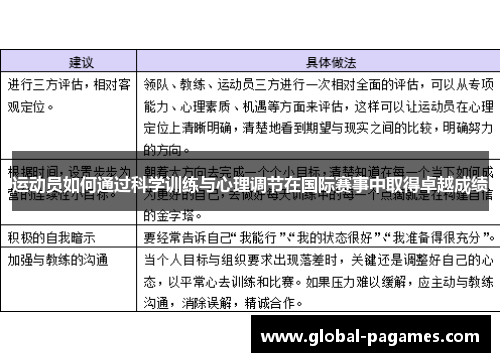 运动员如何通过科学训练与心理调节在国际赛事中取得卓越成绩