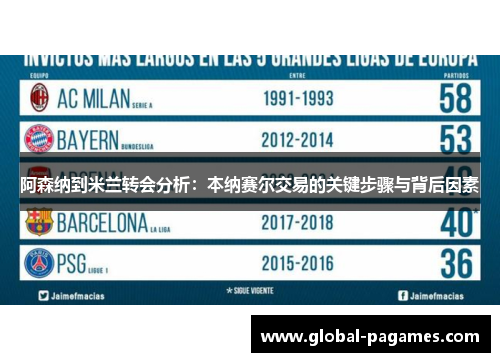 阿森纳到米兰转会分析：本纳赛尔交易的关键步骤与背后因素