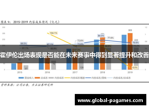 霍伊伦出场表现是否能在未来赛事中得到显著提升和改善