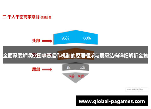 全面深度解读欧国联赛运作机制的原理框架与层级结构详细解析全貌