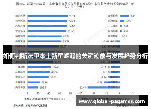如何判断法甲本土新星崛起的关键迹象与发展趋势分析 如何判断法甲本土新星崛起的关键迹象与发展趋势分析
